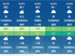 冷空气将阻断升温！陕西明天继续回暖 周末至下周初将迎雨雪降温