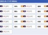 今后三天山东大部晴朗在线气温回升 青岛烟台等地需防7级左右阵风
