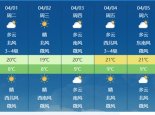 升温开启！北方本周20℃的暖意重返 多地暖过江南华南