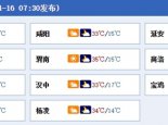 高温！今明天陕西气温继续冲高西安冲击35℃ 昼夜温差可超15℃