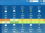 今天河北南部暖热升级局地或达35℃ 明后天明显降温降雨过程来袭