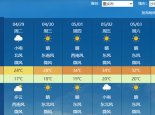 重庆今夜到明天降雨来袭局地有暴雨 五一假期前期或现高温天气