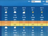 解暑解渴！河南未来三天进入多雨模式 局地有暴雨或大暴雨