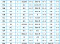 【山东】阴雨绵绵！山东明日气温继续回升 4月初全省有雨