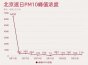 天又黄了！北京缘何频繁遭遇沙尘天气？4月仍是沙尘高影响期