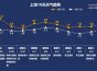 【上海】今夜强对流来袭？本周雨日多